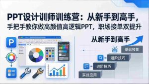 (17886期)PPT设计训师训练营:从新手到高手,手把手教你做高颜值高逻辑PPT,职场接单双提升-中创网_分享创业项目_助您在家赚钱