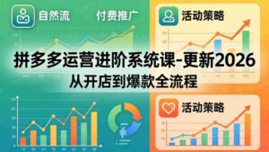 (18157期)拼多多运营进阶系统课-更新2026:从开店到爆款全流程,自然流+付费推广+活动策略-中创网_分享创业项目_助您在家赚钱