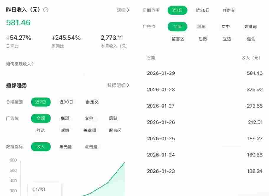 公众号订阅号流量主智能体玩法教学,不费脑子,每天几分钟,轻松日入5张+