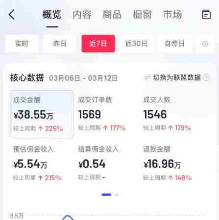AI服装图文带货教学,2026年3月最新课程和技术,人人都可做带货达人,收益可观好变现
