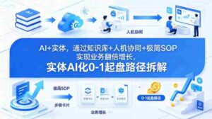 AI+实体,通过知识库+人机协同+极简SOP实现业务翻倍增长,实体AI化0-1起盘路径拆解-中创网_分享创业项目_助您在家赚钱
