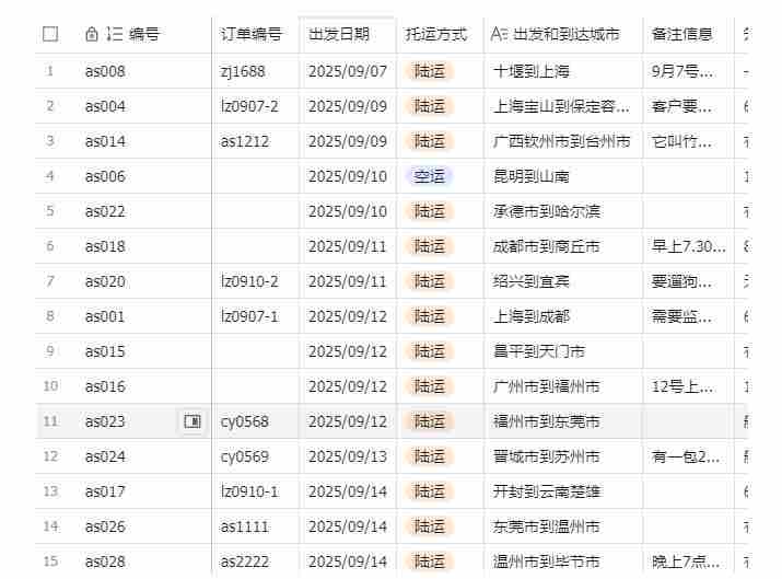 宠物托运阳光赛道賺钱教学,小众高刚需冷门项目,日均10单稳定盈利,单均利润200+