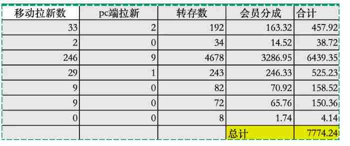 夸克拉新全新玩法思路,2张图片发抖音46w播放,夸克拉新到手7700+,3385字完整教程附上【付费文章】