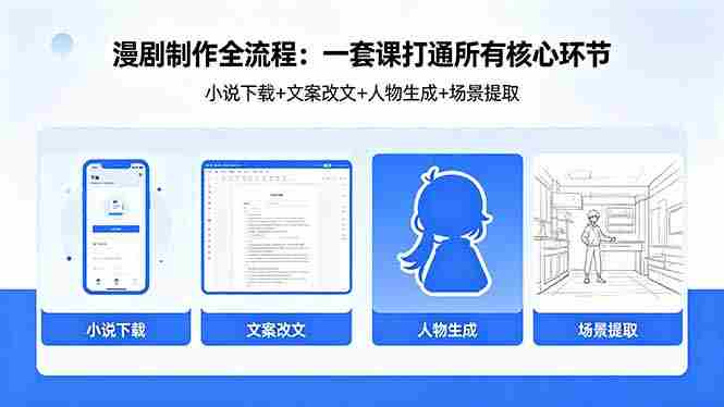 （18344期）漫剧制作全流程：小说下载+文案改文+人物生成+场景提取：一套课打通漫剧制作所有核心环节-中创网_分享创业项目_助您在家赚钱