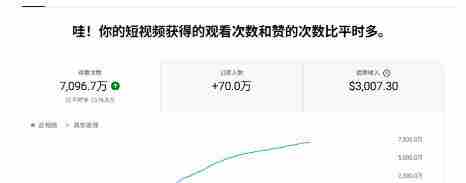 YouTube AI Shorts出海实战营，从0开始教AI制作Shorts，开通YPP变现，月入万刀，新手可复制的实操路径