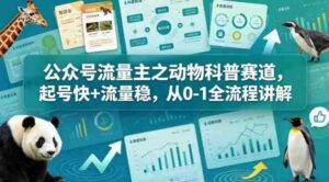公众号流量主之动物科普赛道,起号快+流量稳,从0-1全流程讲解-中创网_分享创业项目_助您在家赚钱