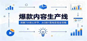 爆款内容生产线：拆解7大核心环节，从0到1落地变现全攻略-中创网_分享创业项目_助您在家赚钱