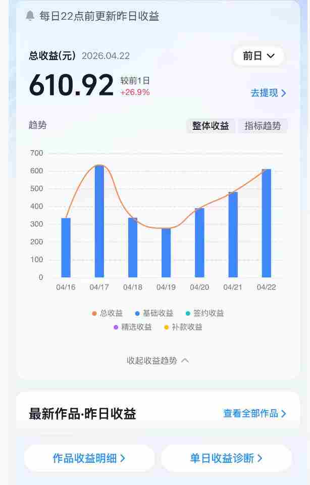 抖音24W粉丝博主的体验100种人生副本动画教学,赛道新颖,流量大,涨粉快,可进创作者伙伴计划