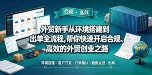 外贸新手从环境搭建到出单全流程,帮你快速开启合规、高效的外贸创业之路-中创网_分享创业项目_助您在家赚钱