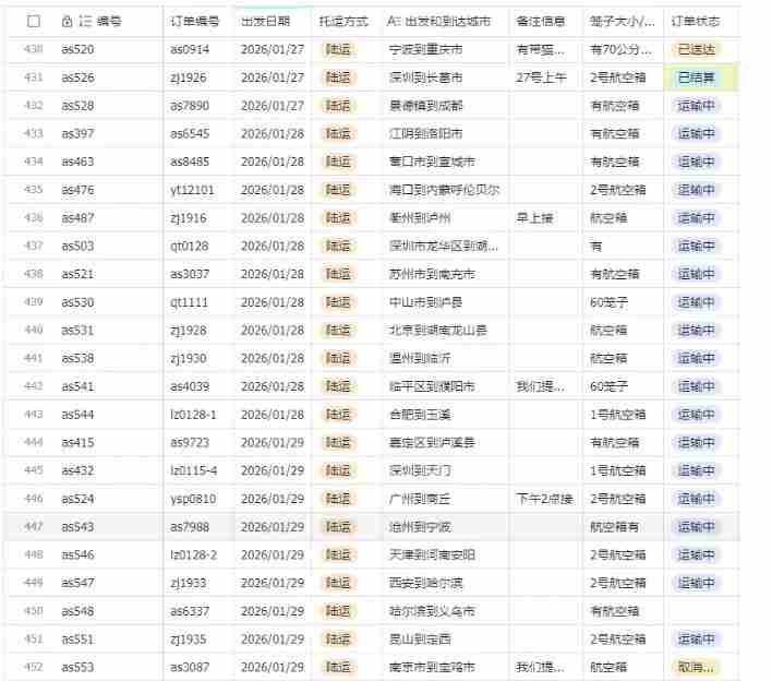 宠物托运阳光赛道賺钱教学,小众高刚需冷门项目,日均10单稳定盈利,单均利润200+