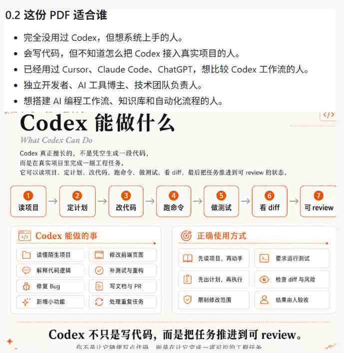 Codex橙皮书简直YYDS,非官方开源的Codex全链路指南,轻松搞定AI编程入门到实战【文档】