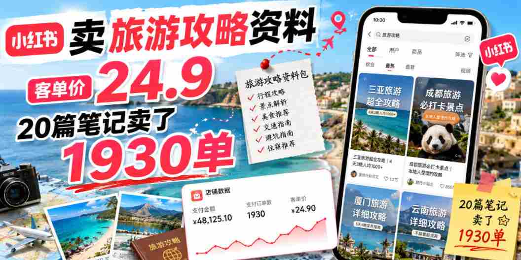 小红书卖旅游攻略资料，客单价24.9，20篇笔记卖了1930单！-中创网_分享创业项目_助您在家赚钱