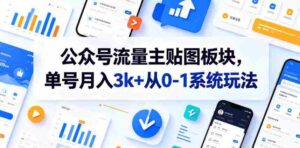 公众号流量主贴图板块,单号月入3k+从0-1系统玩法-中创网_分享创业项目_助您在家赚钱