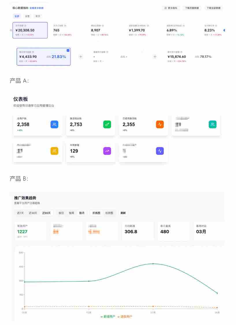AI产品实战变现课,不用懂代码,30天做出一个能賺钱的小产品,打造个人长期AI副业资产