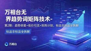 (18861期)万相台无界趋势词矩阵技术-第2期:趋势明星+低价引流+矩阵计划,标品非标品全拆解-中创网_分享创业项目_助您在家赚钱