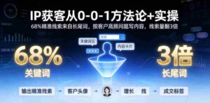 IP获客从0-1方法论+实操,68%精准线索来自长尾词,按客户高频问题写内容,线索量翻3倍-中创网_分享创业项目_助您在家赚钱