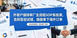 外客户接待审厂全流程SOP系统课,告别盲目试错,稳稳拿下海外订单-中创网_分享创业项目_助您在家赚钱