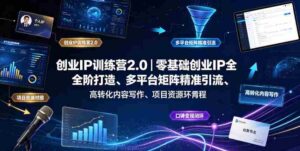创业IP训练营2.0|零基础创业IP全阶打造、多平台矩阵精准引流、高转化内容写作、项目资源对接与口碑变现闭环课程-中创网_分享创业项目_助您在家赚钱