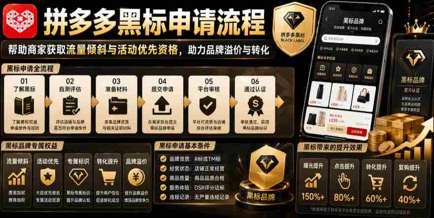 拼多多黑标申请流程，帮助商家获取流量倾斜与活动优先资格，助力品牌溢价与转化-中创网_分享创业项目_助您在家赚钱