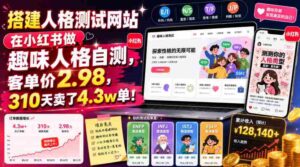 搭建人格测试网站在小红书做趣味人格自测，客单价2.98，310天卖了4.3w单！-中创网_分享创业项目_助您在家赚钱
