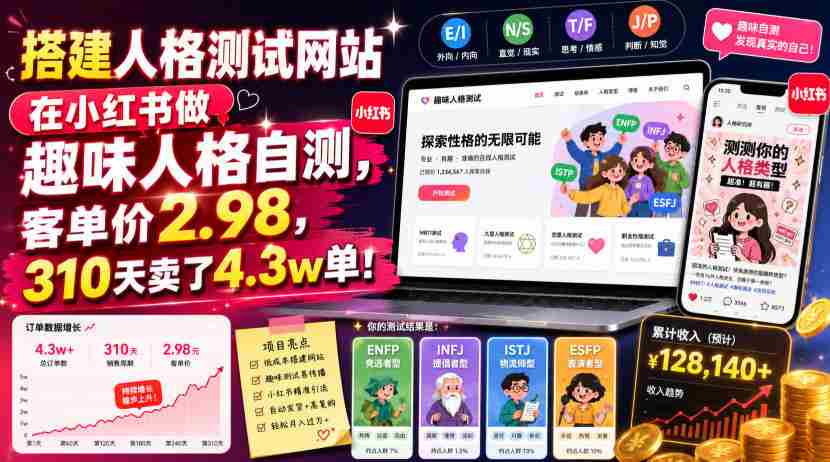 搭建人格测试网站在小红书做趣味人格自测，客单价2.98，310天卖了4.3w单！-中创网_分享创业项目_助您在家赚钱
