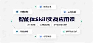 智能体Skill实战应用课:多环境部署,工具技能开发,多平台自动化教学-中创网_分享创业项目_助您在家赚钱