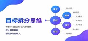 目标拆分思维:拆解学习健身作息写作赚钱,把大目标拆解为小任务逐个突破-中创网_分享创业项目_助您在家赚钱