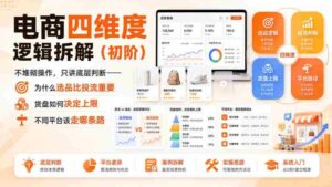 电商四维度逻辑拆解（初阶）不堆砌操作，只讲底层判断——为什么选品比投流重要、货盘如何决定上限、不同平台该走哪条路-中创网_分享创业项目_助您在家赚钱