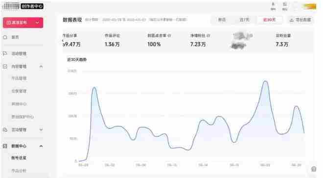 AI短视频起号实战项目,用AI做视频起号,45天涨粉12W,一条广告8.5k,广告接到手软,引流、变现两不误!