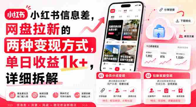 小红书信息差,网盘拉新的两种变现方式,单日收益1k+,详细拆解