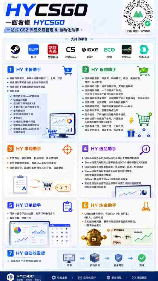 游戏AI自动扫货捡漏,每月稳定多賺1W,长期稳定无亏损风险!【揭秘】
