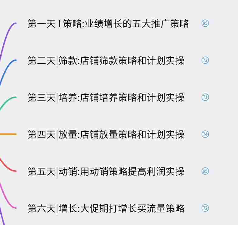图片[1]-（19906期）淘宝高阶运营私家课（更新26年）：选品、爆款、全店动销，三模块构建盈利闭环，月入破5万