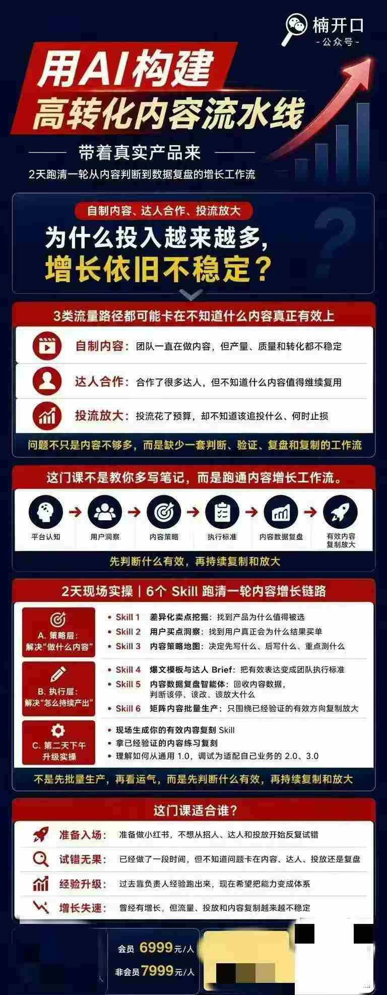 小红书AI内容生产2026年线下课完整现场还原版,用AI构建高转化内容流水线