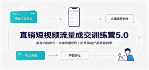 直销短视频流量成交训练营5.0:商业内容定位,文案故事创作,粉丝筛选产品转化教学-中创网_分享创业项目_助您在家赚钱