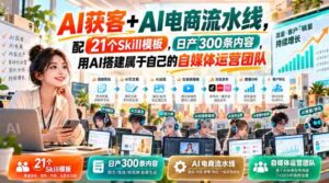 AI赋能客户获取与电商全链路,配备21款技能模板,每日产出300篇内容,AI助力打造个性化自媒体运营团队-中创网_分享创业项目_助您在家赚钱