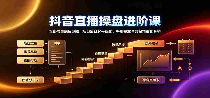 抖音直播操盘进阶课：直播流量底层逻辑，项目筹备起号优化，千川投放与数据精细化分析-中创网_分享创业项目_助您在家赚钱
