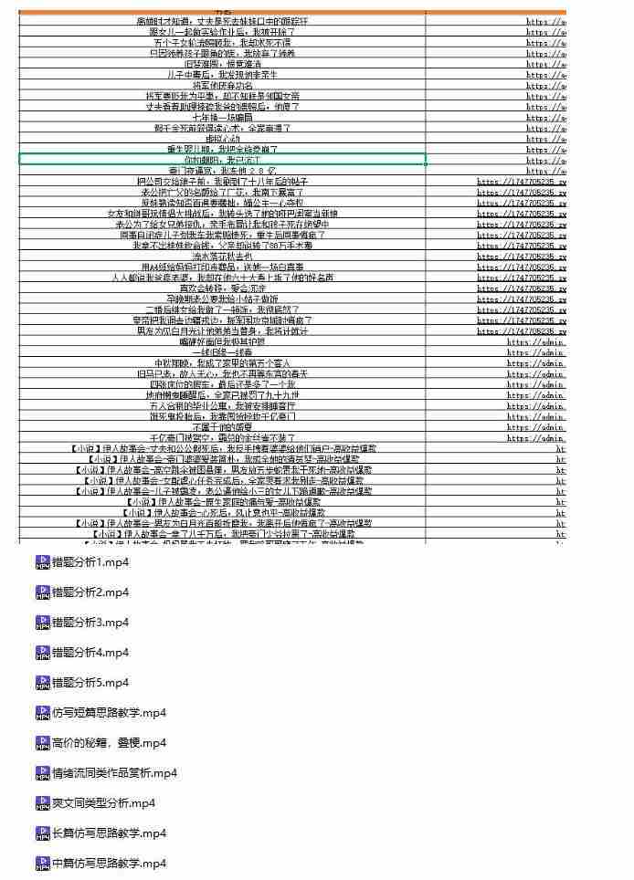 某社群百人拆文付费资源,千本爆款短篇拆解+每日拆文案例+网感训练+原创写作方法+爆款榜单例文等实用技巧(持续更新)