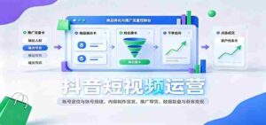 揭秘抖音运营之道:精准定位搭建账号,创意内容制作与推广,带货技巧解析及数据复盘变现攻略-中创网_分享创业项目_助您在家赚钱