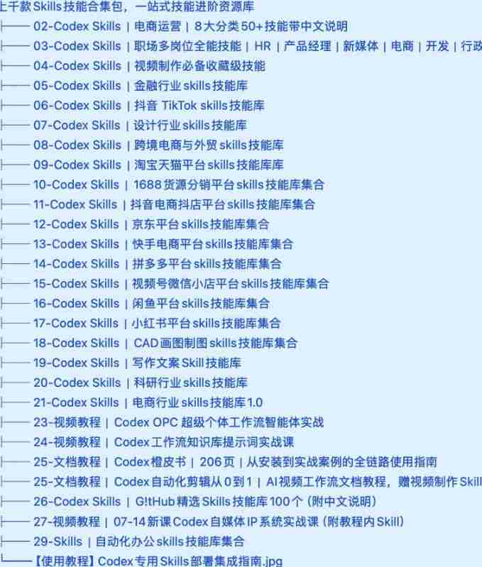 真值得收藏了，这次！上千款AI Skills技能直接被人打包好了，给AI工具备下了一整间技能商店