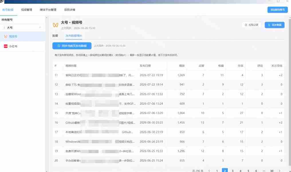 一条视频要发七八个平台,这太麻烦了?自媒体矩阵账户批量发布工具来了!开源且免费MatrixMedia