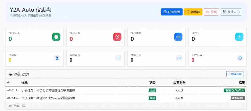 Github上闷声搞事的自动化神器,YouTube视频全流程搬到B站和A站,像发朋友圈一样简单Y2A-Auto