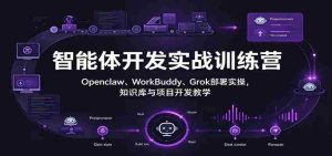 探索智能体编程真谛：Openclaw、WorkBuddy、Grok实战部署，深度解析知识库与项目开发技巧-中创网_分享创业项目_助您在家赚钱