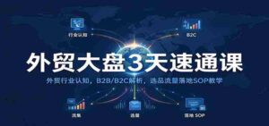 外贸大盘3天速通课:外贸行业认知,B2B/B2C解析,选品流量落地SOP教学-中创网_分享创业项目_助您在家赚钱